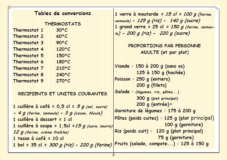 Tables de conversions.JPG
