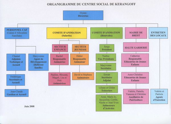 Organigramme centre social.jpg